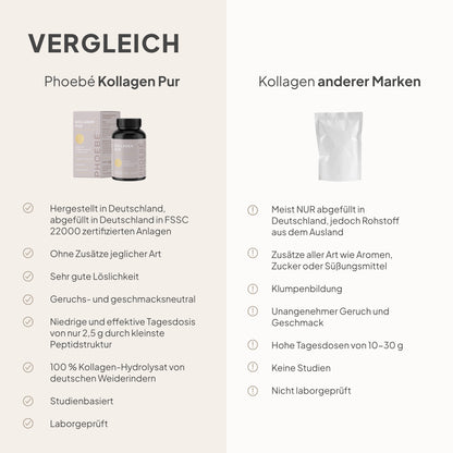 Kollagen Pur (Pulver)