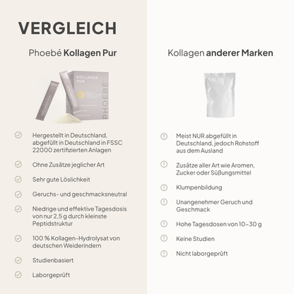 Kollagen Pur Pulver (30 Sticks)